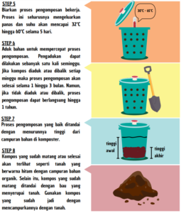 Cara Membuat pupuk Organik lanjutan
